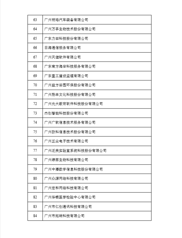 榮獲黃埔區(qū)、廣州開發(fā)區(qū)2017年度瞪羚企業(yè)